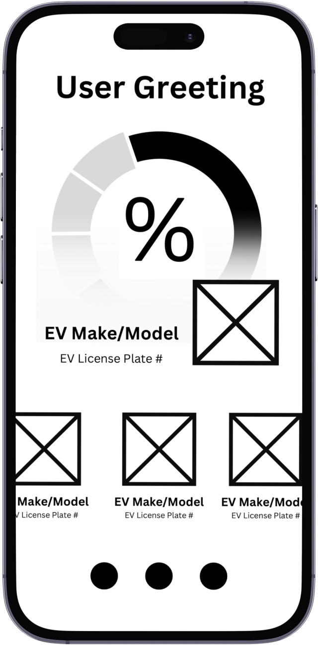 Mid fidelity wireframe of BP - Green Route app